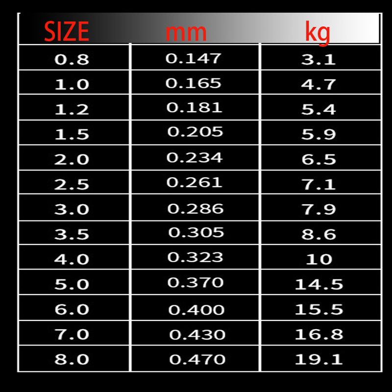220M Carp Fishing Japanese Nyl - огляд і ціна Fishing Equipment In Japanese