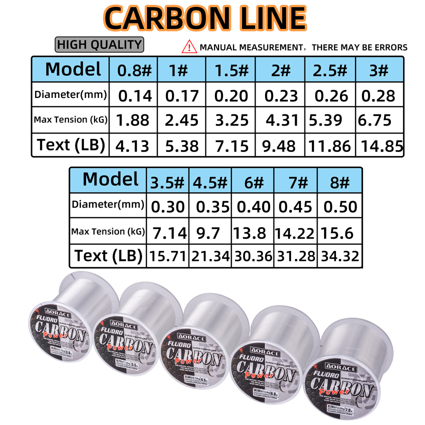 Aorace 300M Fluorocarbon Fishi - огляд і ціна Fishing Equipment Clearance